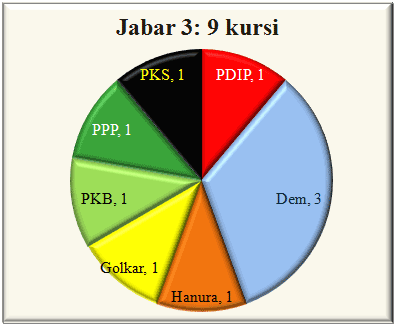 Jabar III